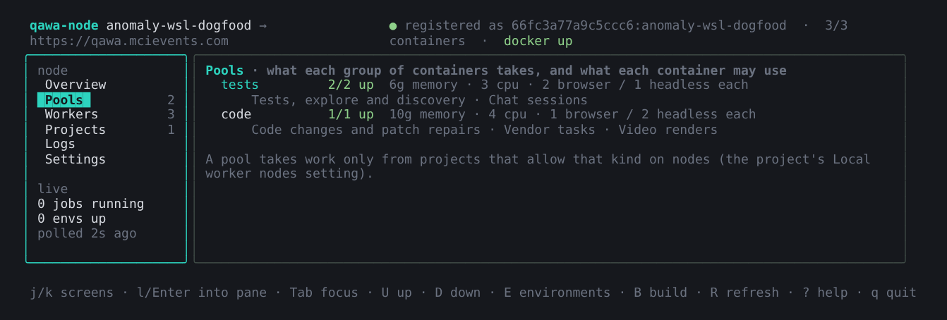 The status screen's Pools view: the tests pool with two of two containers up, 6g memory, 3 CPUs, taking tests, explore, discovery and chat sessions; the code pool with one container, 10g memory, 4 CPUs, taking code changes, patch repairs, vendor tasks and video renders.
