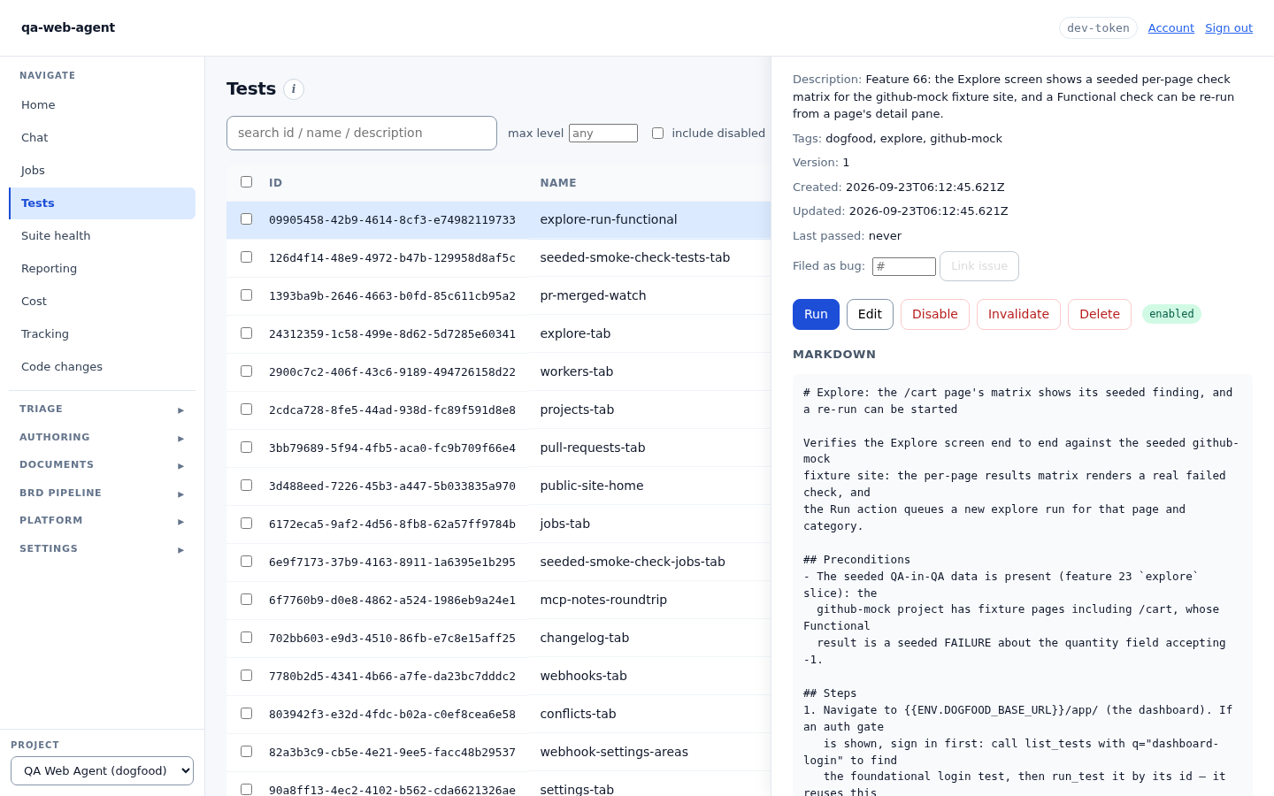 Dashboard screenshot for the Test group